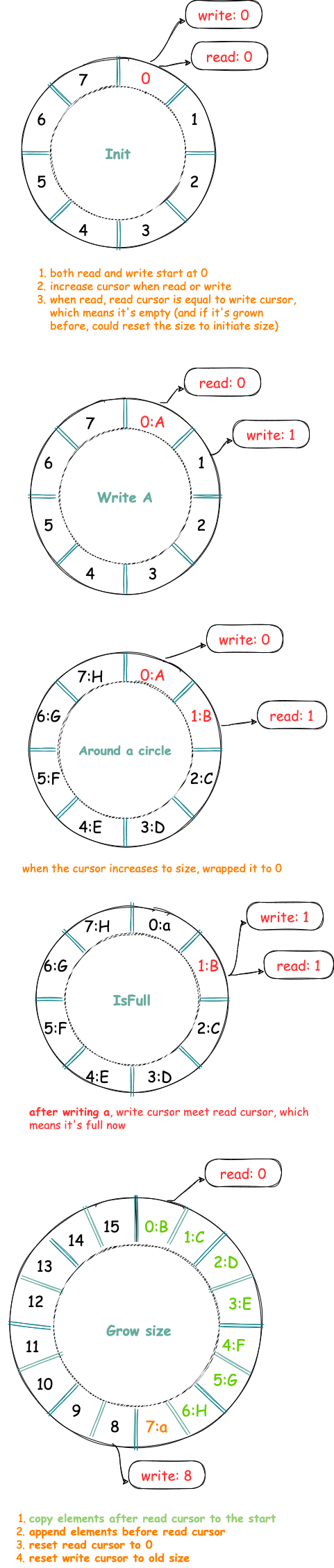 ringbuffer