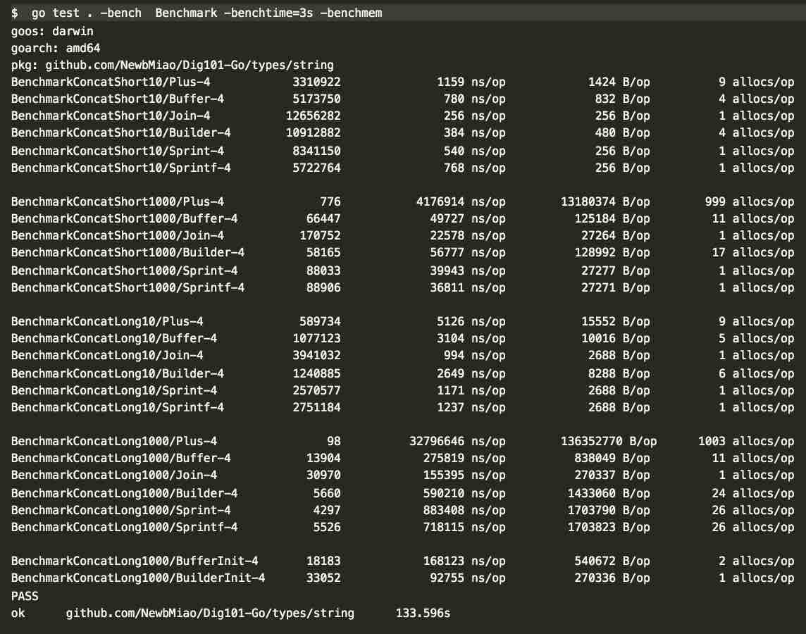 concat benchmark